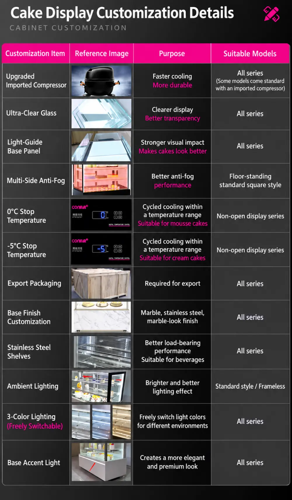 commercial bakery cake showcase refrigerator