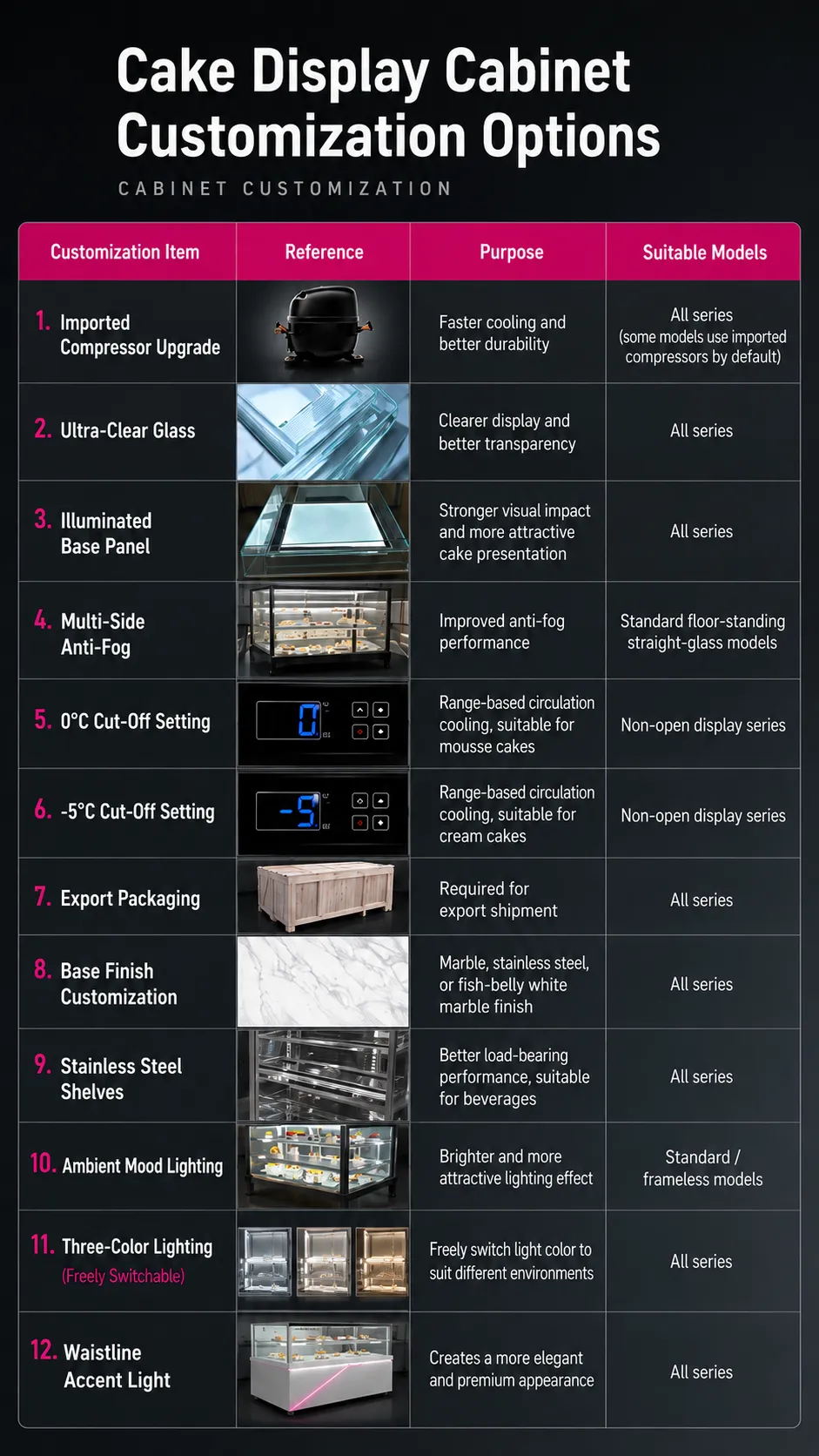commercial cake display refrigerator for bakery, café & pastry shop